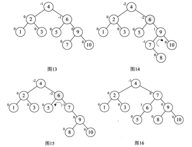 大话数据结构—平衡二叉树(AVL树)_子树_07