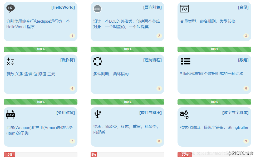 零基础如何自学java----java零基础自学路线_编程语言_03