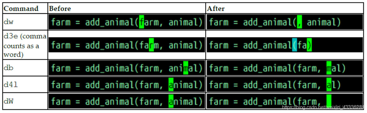 Mastering Vim Chapter 1: Getting Started 掌握Vim 第1章：入门_搜索_35