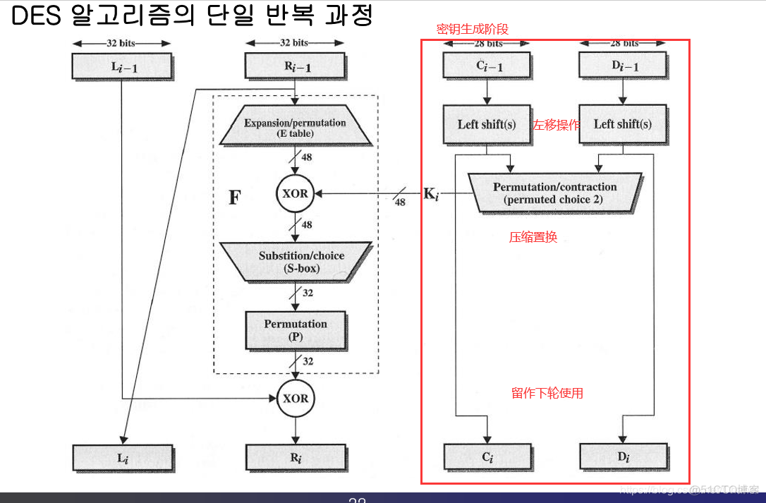 【信息保护论】信息保护与密码学_信息保护_45