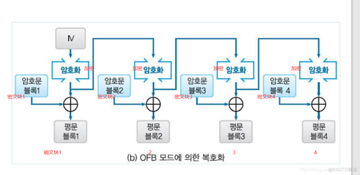 【信息保护论】信息保护与密码学_信息保护_79