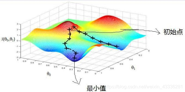 逻辑回归_数据_08