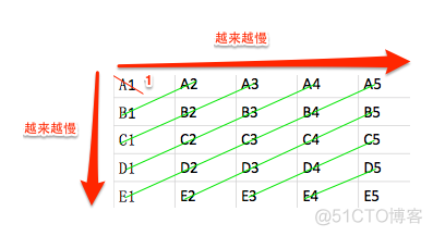 图解25匹马的选马问题_其他_05