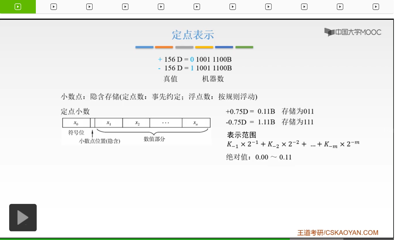 【知识强化】第二章 数据的表示和运算 2.2 定点数的表示与运算_无符号数_17