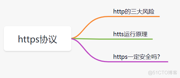 软件开发中如何安全传输存储用户密码？_http_02