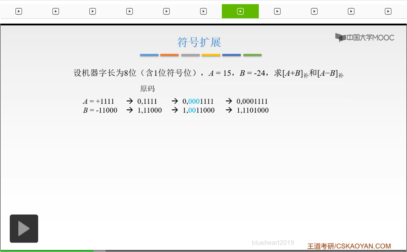 【知识强化】第二章 数据的表示和运算 2.2 定点数的表示与运算_无符号数_109