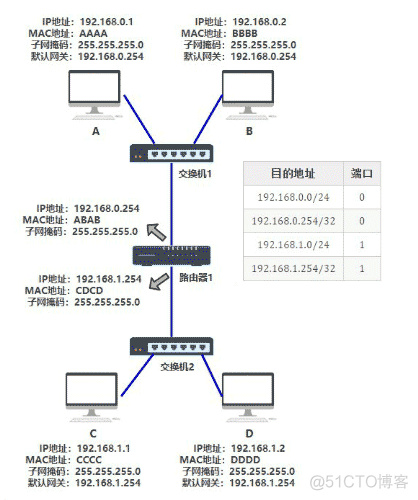 【转】图解 | 原来这就是网络_数据链路层_22