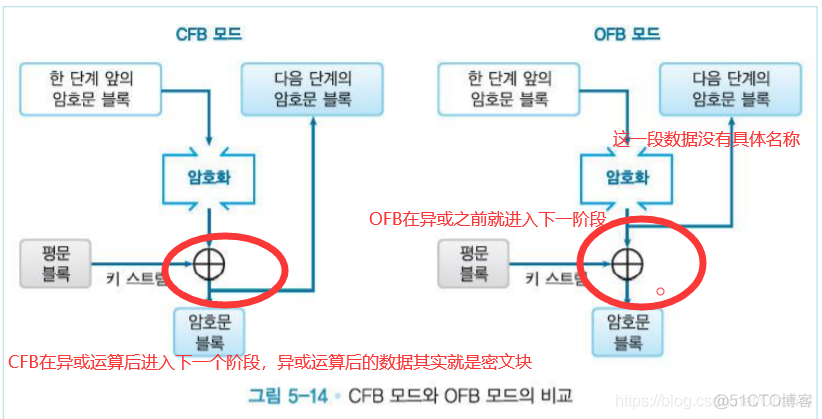 【信息保护论】信息保护与密码学_信息保护_80