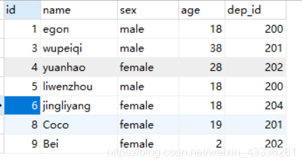 数据库开发——MySQL——pymysql模块_sql_02