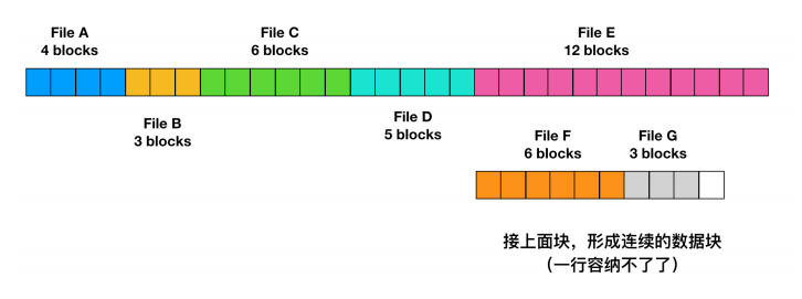 一文搞定操作系统！超详细图文详解！请带着耐心点进来！_链表_59