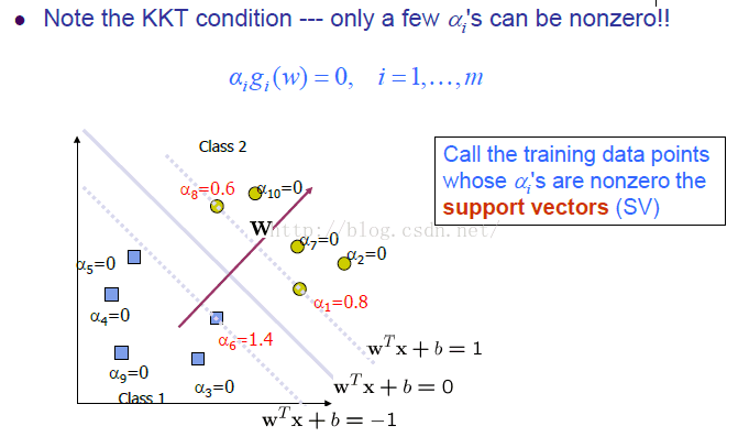 机器学习---支持向量机（SVM）_交叉验证_19