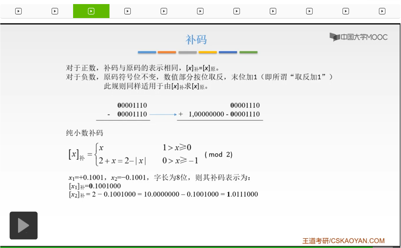 【知识强化】第二章 数据的表示和运算 2.2 定点数的表示与运算_无符号数_68