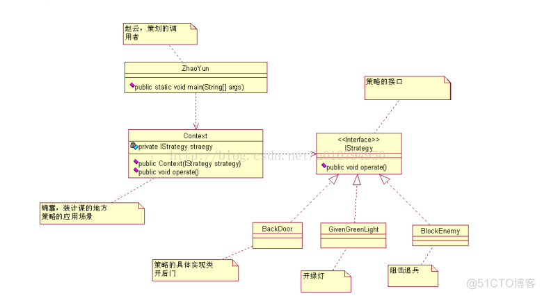 Java设计模式----策略模式_ide