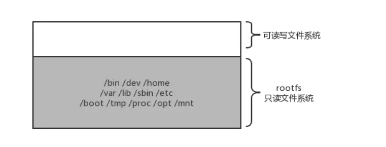 容器核心技术 :Cgroup 与 Namespace_linux_03