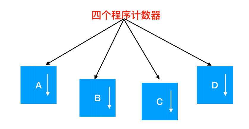 一文搞定操作系统！超详细图文详解！请带着耐心点进来！_链表_08