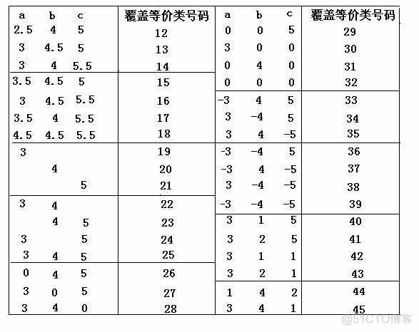 测试用例设计方法大全_等价类_02