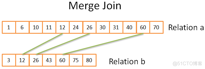 How does a relational database work_sql_16