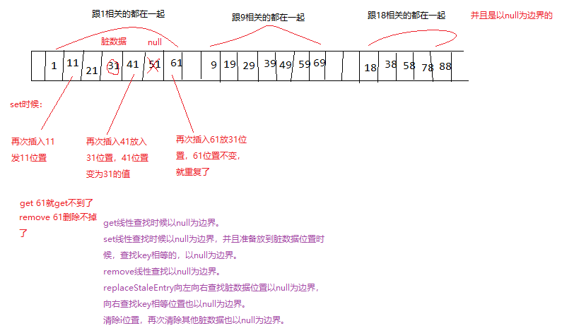 ThreadLocal源代码3_死循环