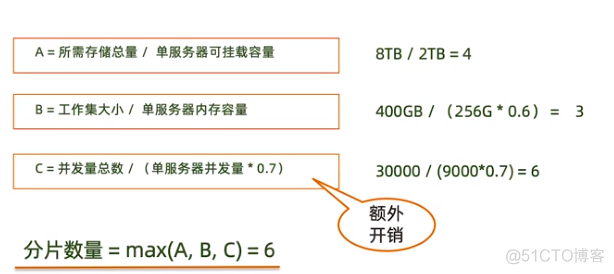 MongoDB部署架构之三：Sharding_distributed_05