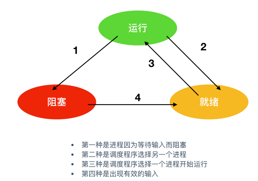 一文搞定操作系统！超详细图文详解！请带着耐心点进来！_链表_11