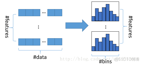 XGBoost、LightGBM、Catboost总结_数据_126