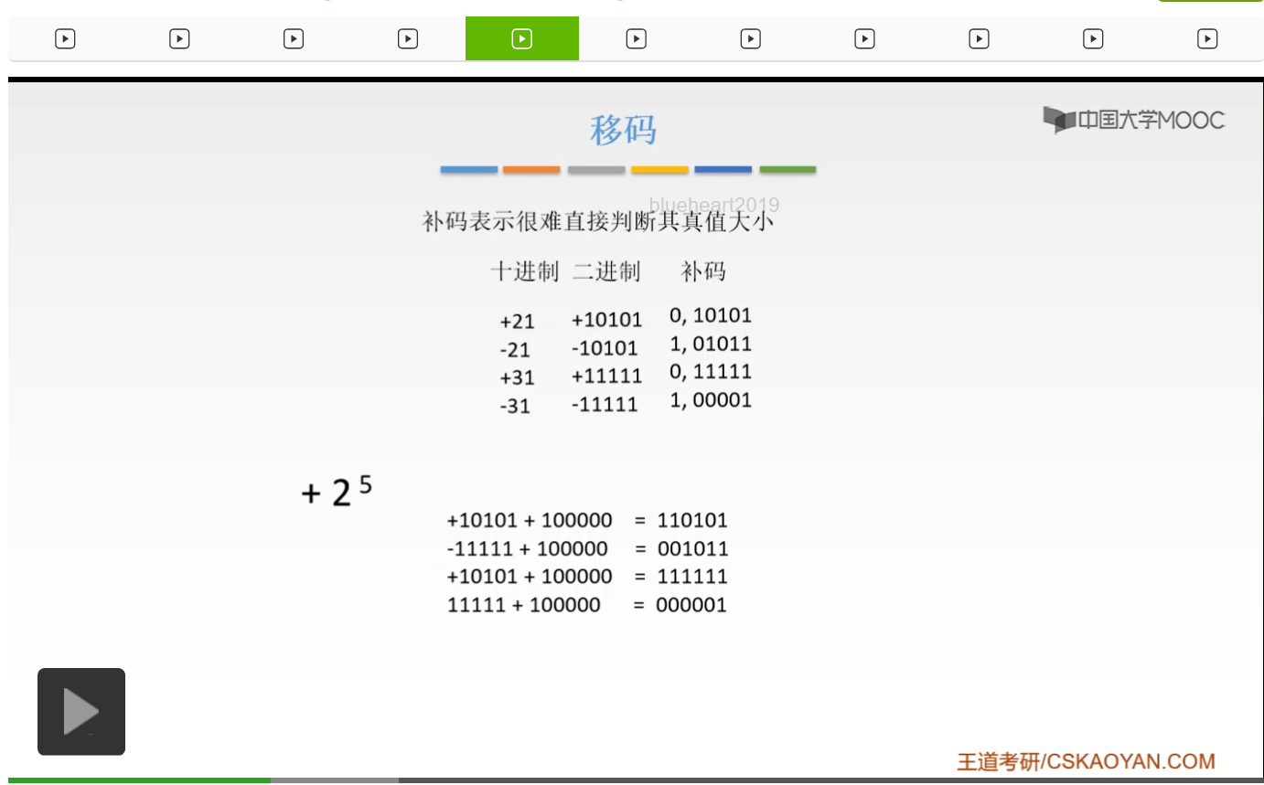 【知识强化】第二章 数据的表示和运算 2.2 定点数的表示与运算_反码_81