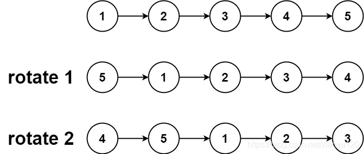 「LeetCode」61. 旋转链表_i++