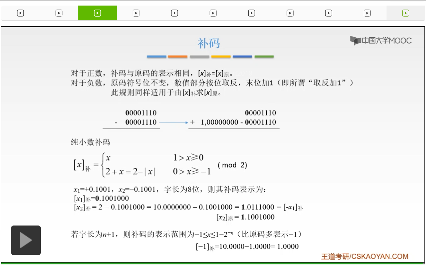 【知识强化】第二章 数据的表示和运算 2.2 定点数的表示与运算_无符号数_70