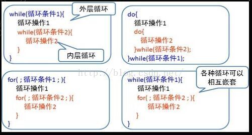 JavaSE入门学习7：Java基础语法之语句(下)_java_17