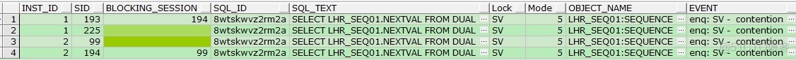 【等待事件】序列等待事件总结（enq: SQ - contention、row cache lock、DFS lock handle和enq: SV -  contention）_oracle_12