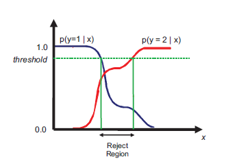 Bayesian statistics_后验概率_32