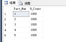 SQL Server 表分区之水平表分区_主键_10