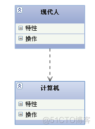 [轉]UML类图几种关系的总结_泛化_07