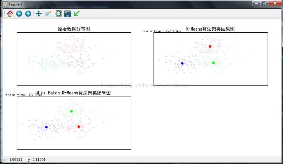 机器学习sklearn19.0聚类算法——Kmeans算法_python_39