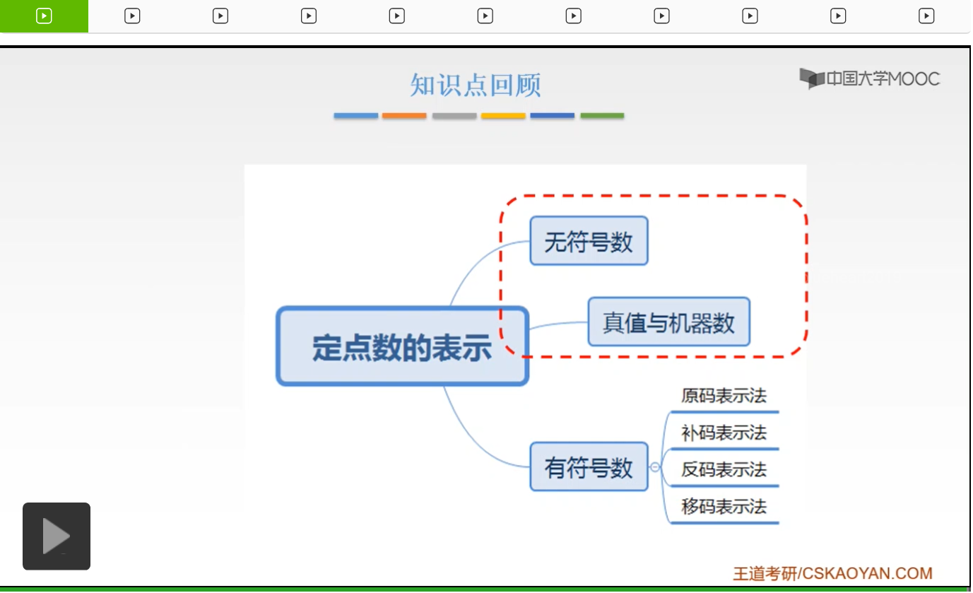 【知识强化】第二章 数据的表示和运算 2.2 定点数的表示与运算_反码_26