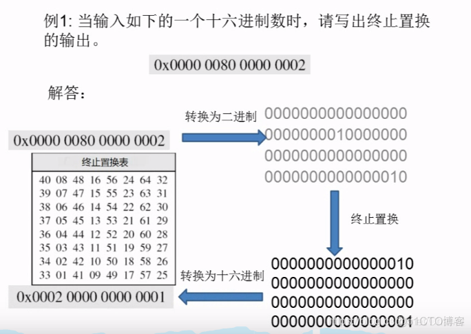 【信息保护论】信息保护与密码学_信息保护_50