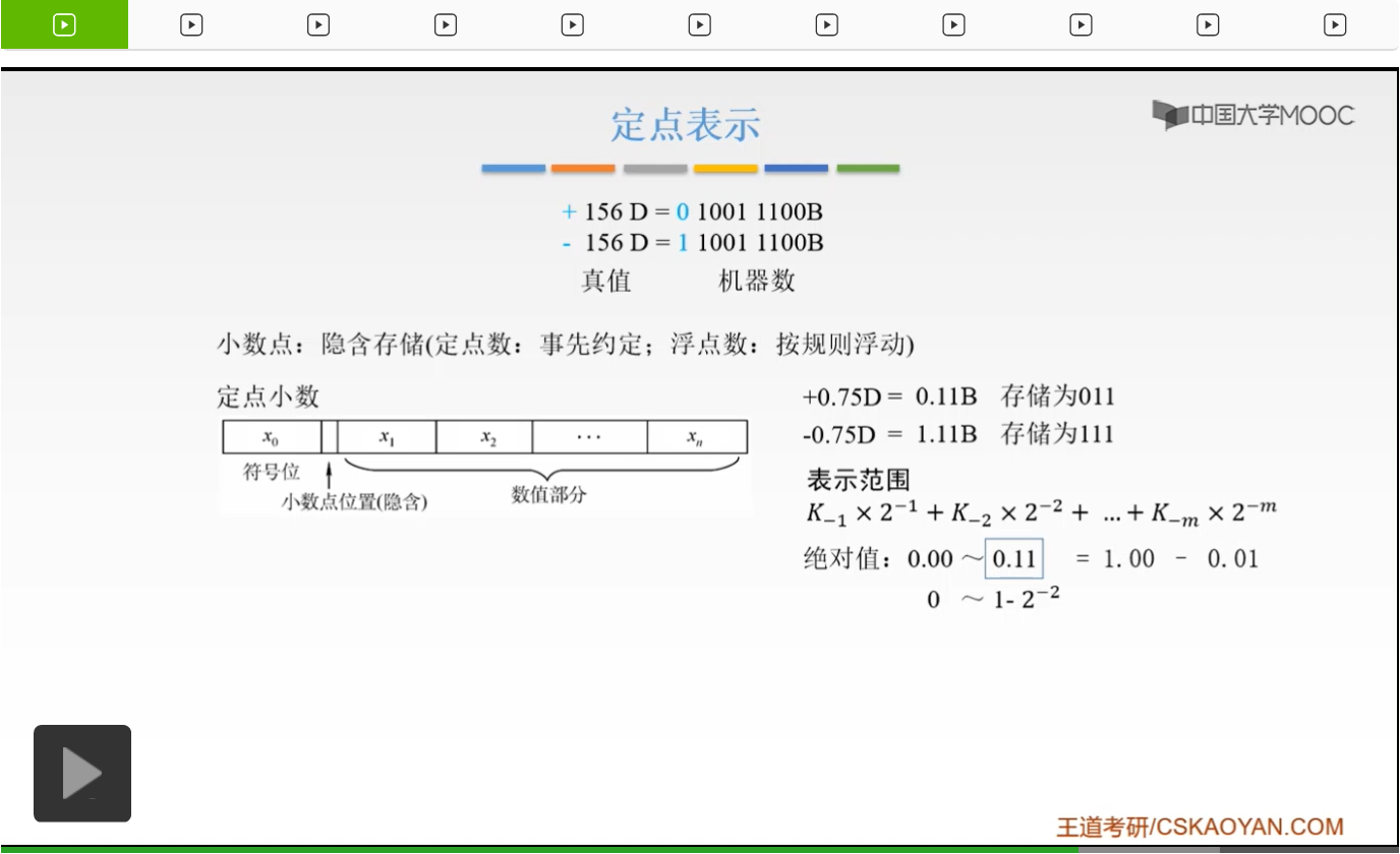 【知识强化】第二章 数据的表示和运算 2.2 定点数的表示与运算_反码_19