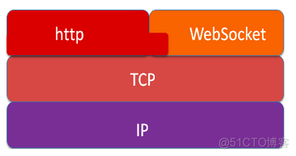 websocke前世今生_get请求