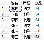 SQL Server 行转列，列转行。多行转成一列_表名_30