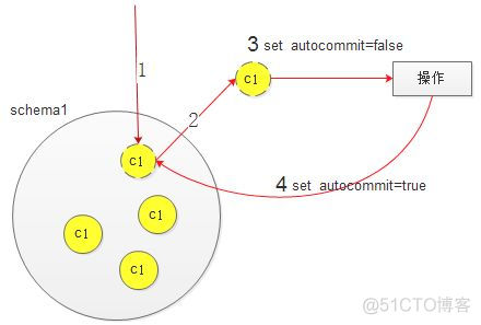 高性能数据库连接池的内幕_sql_07