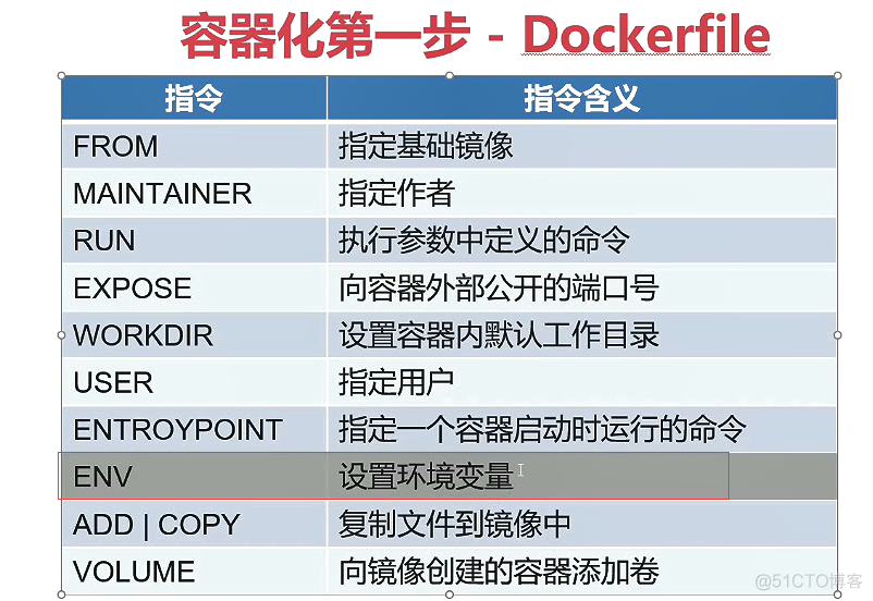 13-5 Dockerfile讲解及演示_centos_09