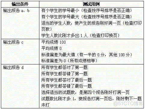 测试用例设计方法大全_等价类_05