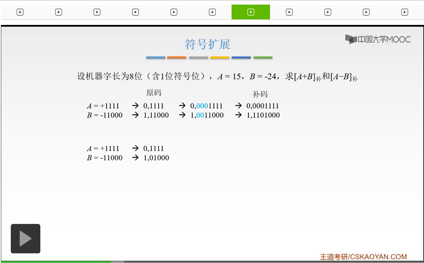 【知识强化】第二章 数据的表示和运算 2.2 定点数的表示与运算_无符号数_111