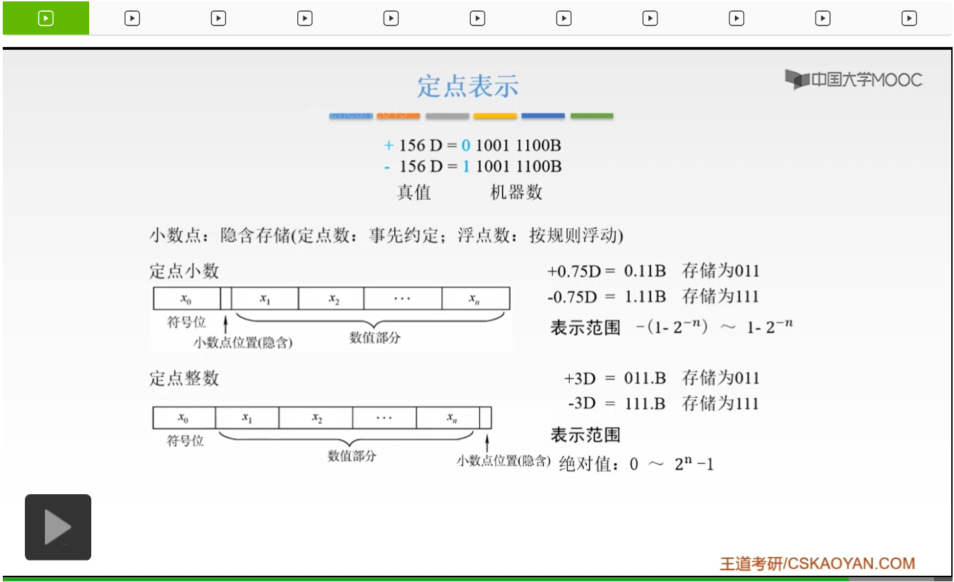 【知识强化】第二章 数据的表示和运算 2.2 定点数的表示与运算_反码_24