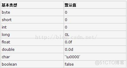 Java基础知识点_数组_02