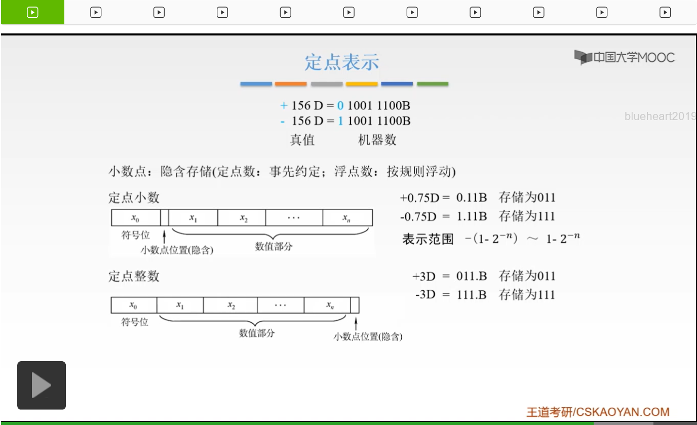 【知识强化】第二章 数据的表示和运算 2.2 定点数的表示与运算_定点数_23