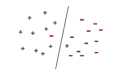 机器学习---支持向量机（SVM）_优化问题_04