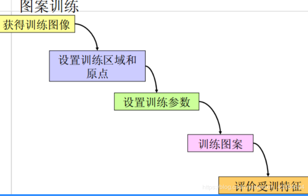 VisionPro CogPMAlignTool_VisionPro_03