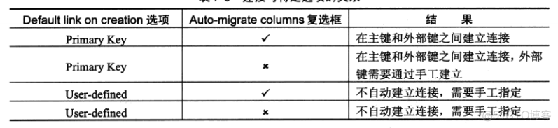 PowerDesigner之PDM(物理概念模型)各种属性建立如PK,AK等_数据库_18