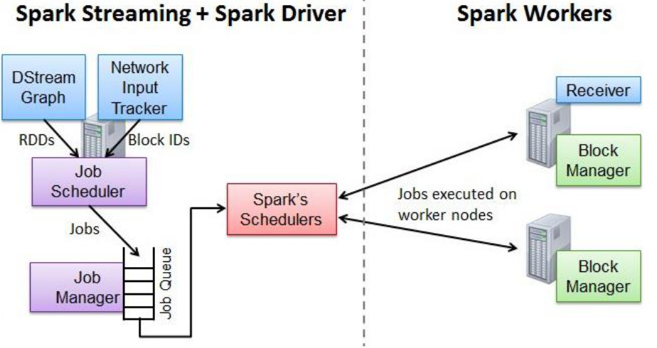 Spark Streaming简介及原理_重启_07